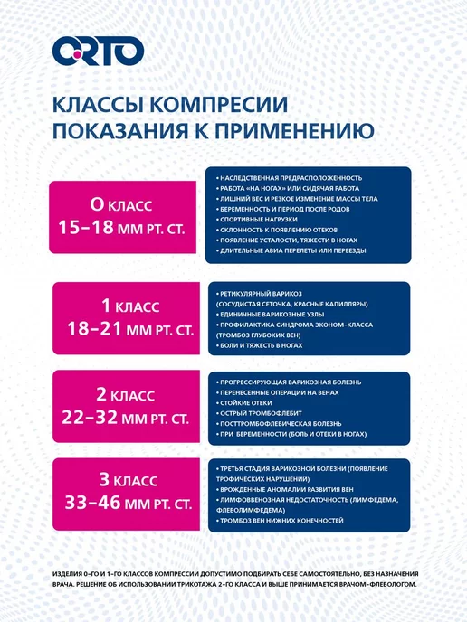 Orto Колготки компрессионные для беременных 0 класс арт. 103, бежевый, фото 4