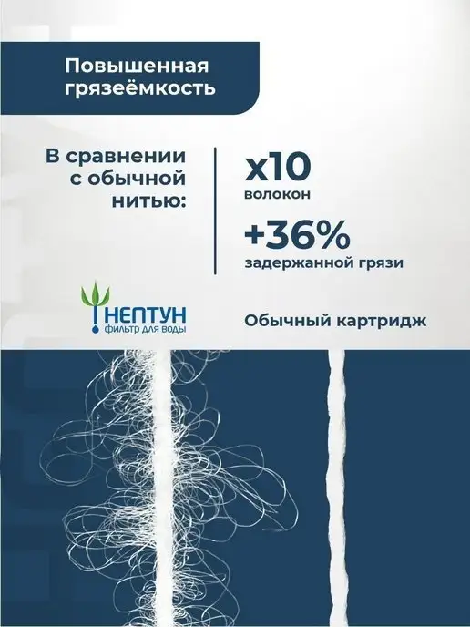 Картридж для фильтра воды нитяной Нептун PS-10BB 10 мкм, вариант, фото 6