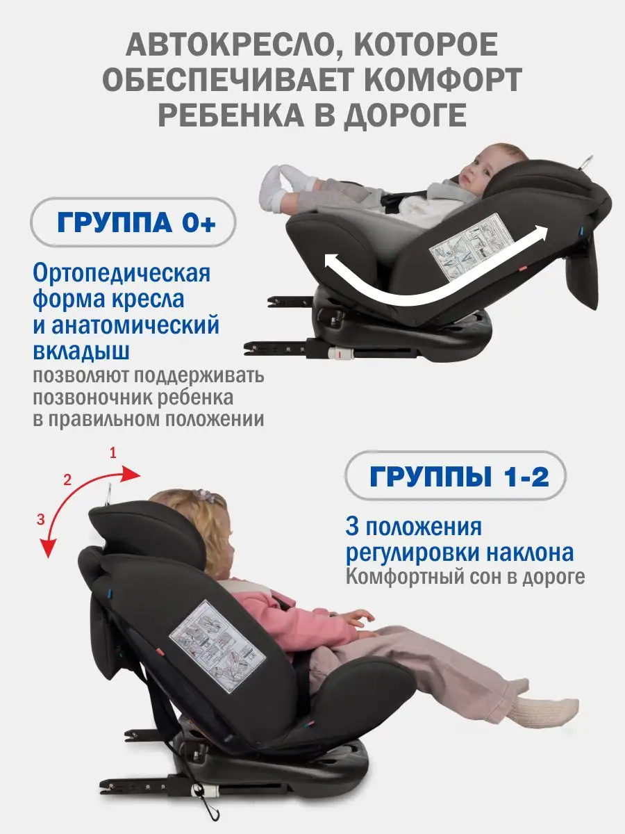 Детское автокресло поворотное Престиж isofix, 0-36 кг SIGER 66379148 купить  за 13 971 ₽ в интернет-магазине Wildberries