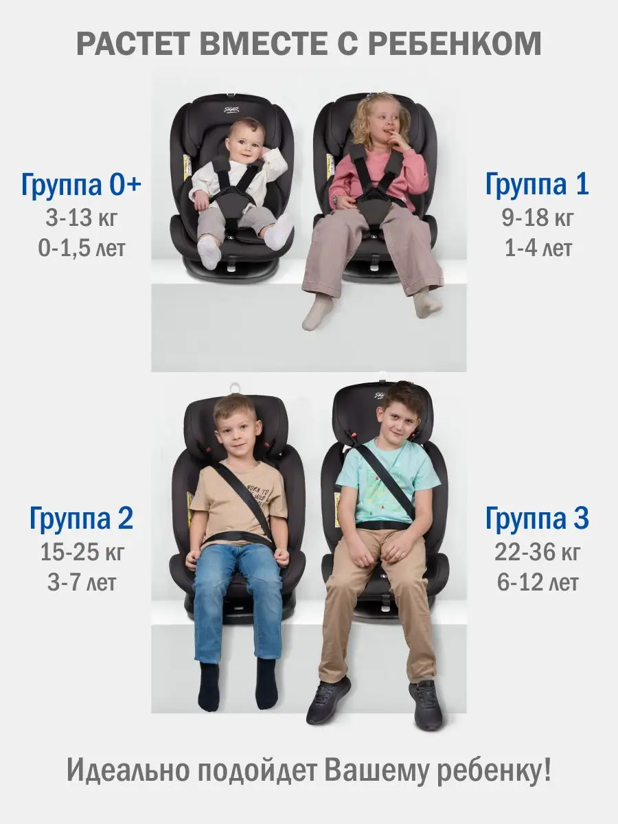 Детское автокресло поворотное Престиж isofix, 0-36 кг SIGER 66379148 купить  за 13 971 ₽ в интернет-магазине Wildberries