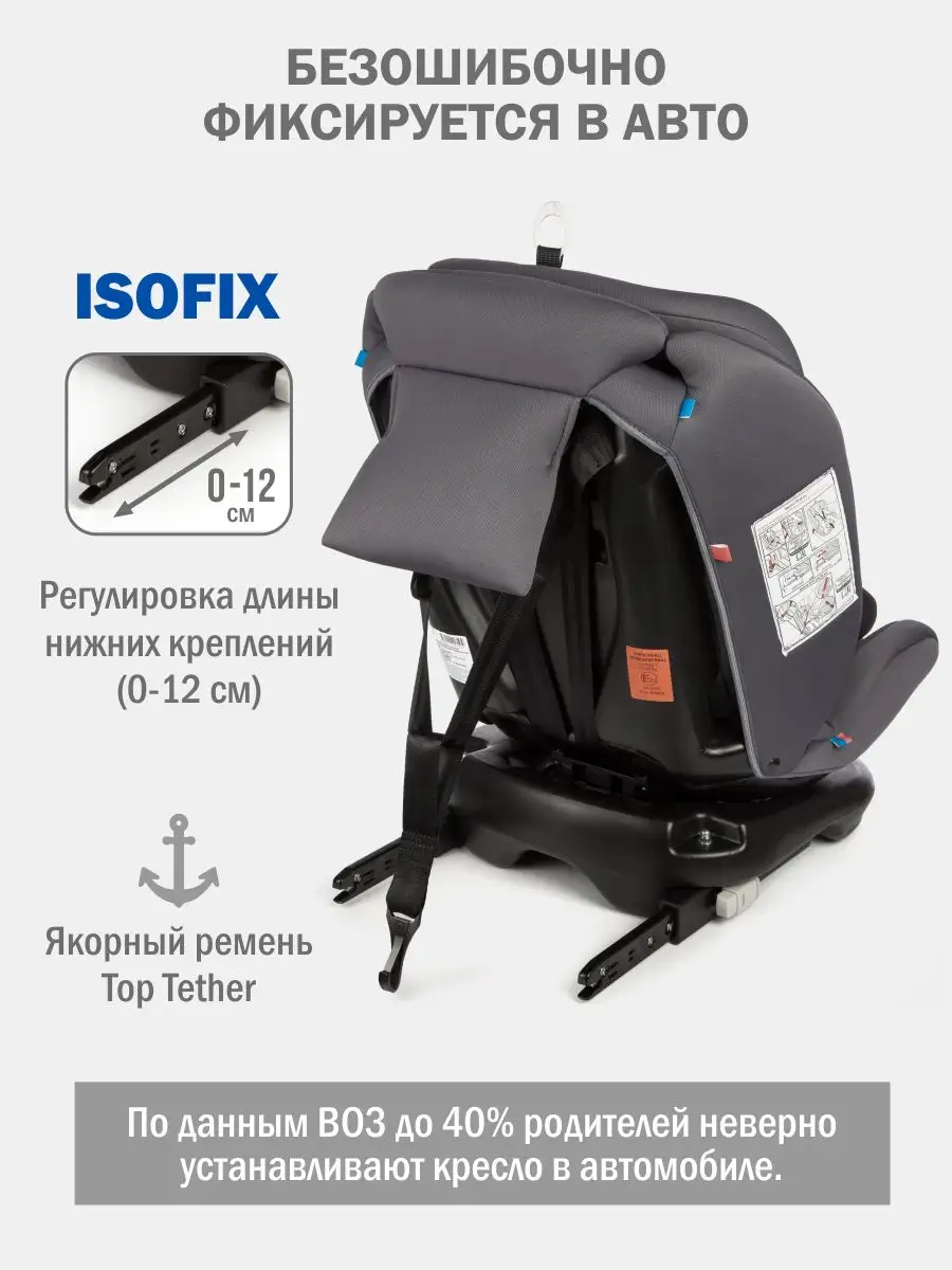 Детское автокресло поворотное Престиж isofix, 0-36 кг SIGER 66379148 купить  за 13 971 ₽ в интернет-магазине Wildberries