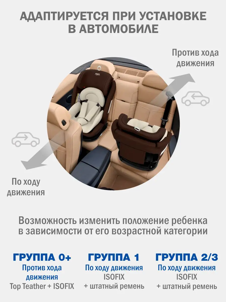 Детское автокресло поворотное Престиж isofix, 0-36 кг SIGER 66379148 купить  за 13 971 ₽ в интернет-магазине Wildberries