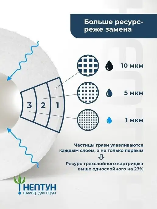 Аквадело Картридж фильтра воды полипропиленовый PP-20SL 1 мкм, вариант, фото 7