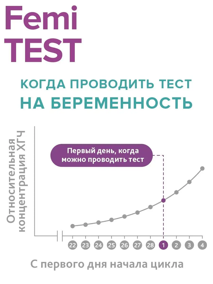 Тест на беременность, 2 шт FEMiTEST 66489940 купить в интернет-магазине  Wildberries