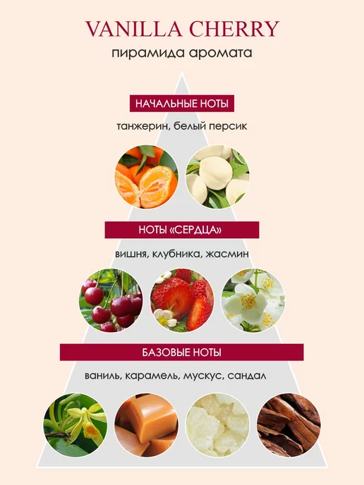 EUROLUXE Туалетная вода с запахом вишни сладкая Vanilla Cherry 50мл, 50 мл, фото 2