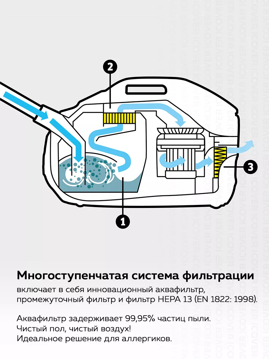 Пылесос с аквафильтром для дома Керхер DS6 Premium Plus Karcher 66526621  купить за 39 824 ₽ в интернет-магазине Wildberries