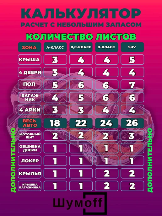 Шумофф Шумоff Теплоизоляция-шумоизоляция для автомобиля 4 мм, 1 шт, 1 шт, фото 4
