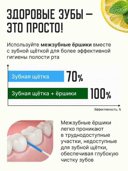 NEW HAPPY SMILE Межзубные ершики зубные для брекетов и зубов набор, 120 шт, фото 7