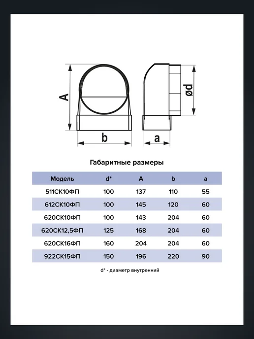 ERA Соединитель вентиляционный угловой переходник 100 55х110 90, 55x110, фото 7