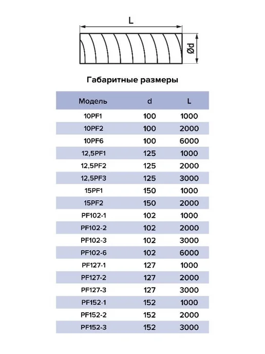 ERA Воздуховод для вытяжки 150 гибкий армированный 1м, 1 м, фото 7