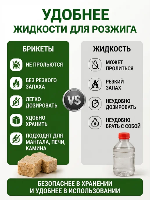 Домашний Сундук Брикеты для розжига 64 шт сухое горючее мангал печь камин, 64 шт, фото 5