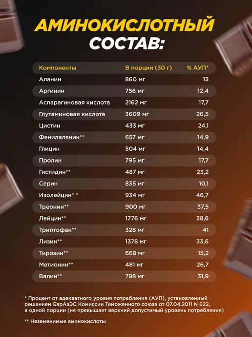 Prime Kraft Протеин сывороточный Whey Functional Shake Шоколад, 900 гр, 900 г, фото 5