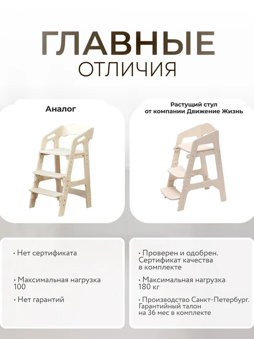 ДВИЖЕНИЕ ЖИЗНЬ Растущий стул для детей Непоседа, вариант, фото 3