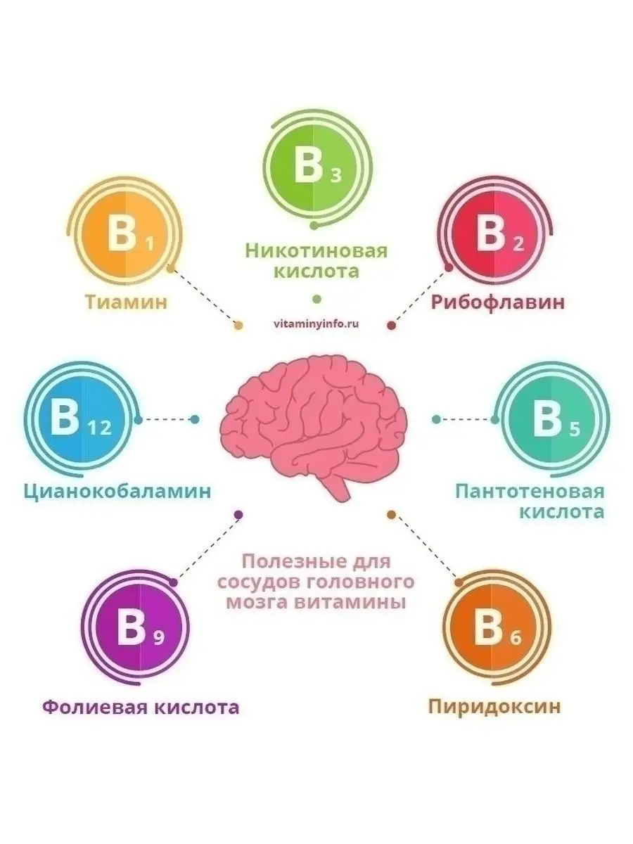 Витамины группы В для бодрости энергии ВТФ 67335709 купить за 376 ₽ в  интернет-магазине Wildberries