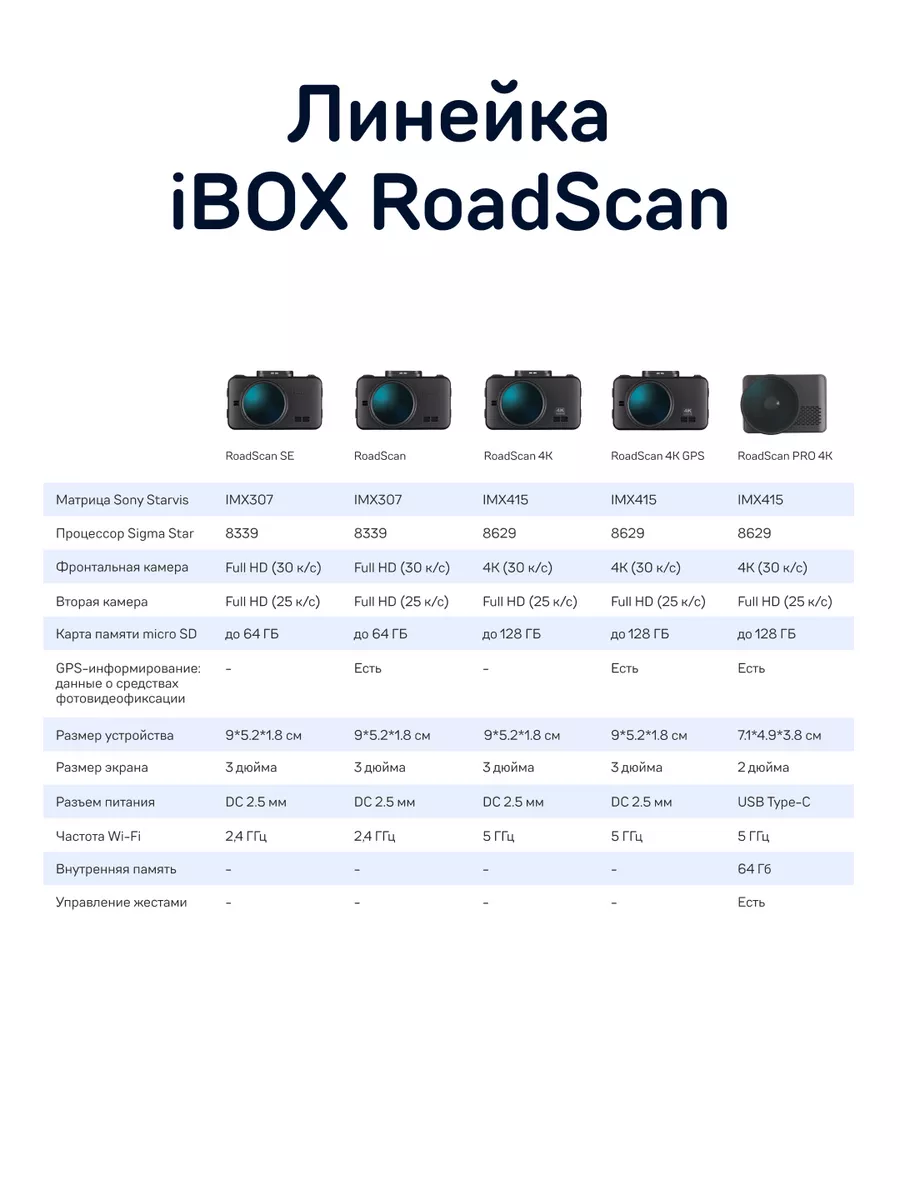 Видеорегистратор с базой камер RoadScan WiFi GPS Dual iBOX 67584698 купить  за 10 295 ₽ в интернет-магазине Wildberries