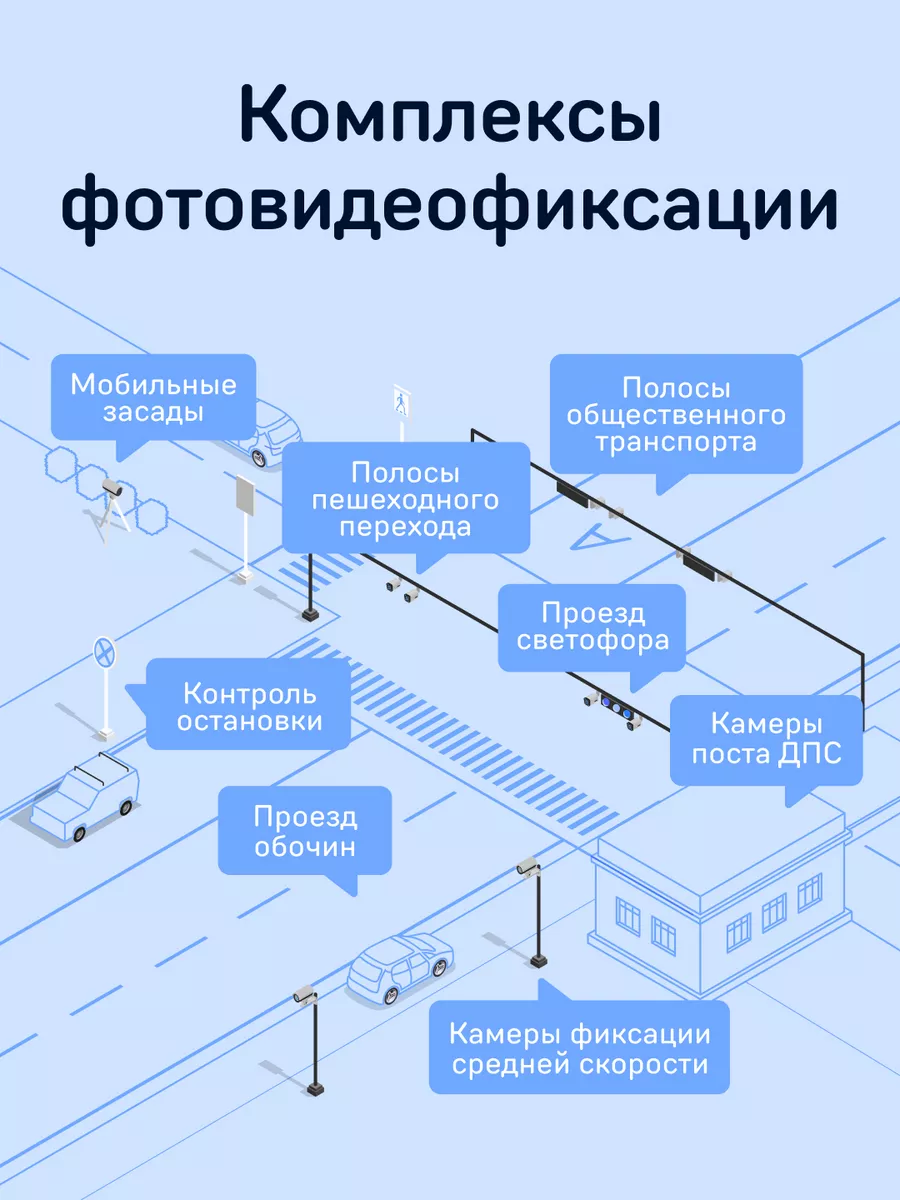 Регистратор RoadScan WiFi GPS Dual+Камера заднего вида FHD11 iBOX 67585333  купить за 12 554 ₽ в интернет-магазине Wildberries