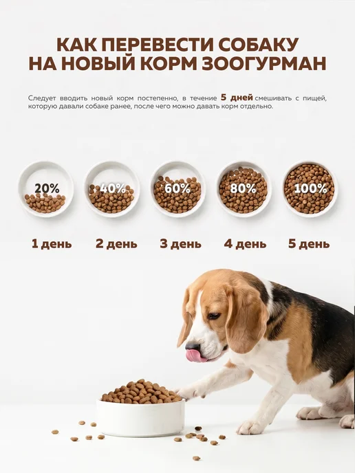 Сухой корм ЗООГУРМАН для собак, средние, индейка, 20 кг, фото 6
