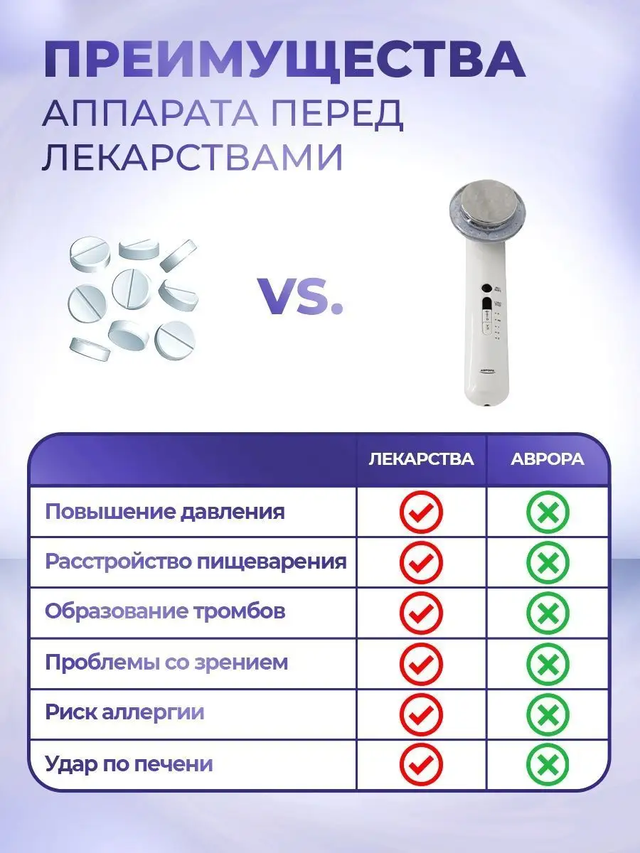 Ультразвуковой физиотерапевтический аппарат Аврора SELFDOCS 67821997 купить  за 32 490 ₽ в интернет-магазине Wildberries