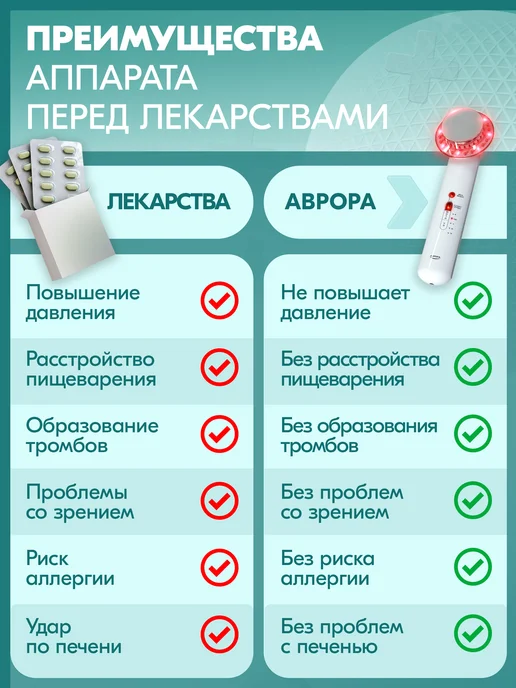 SELFDOCS Аврора аппарат для суставов ультразвуковой, вариант, фото 7