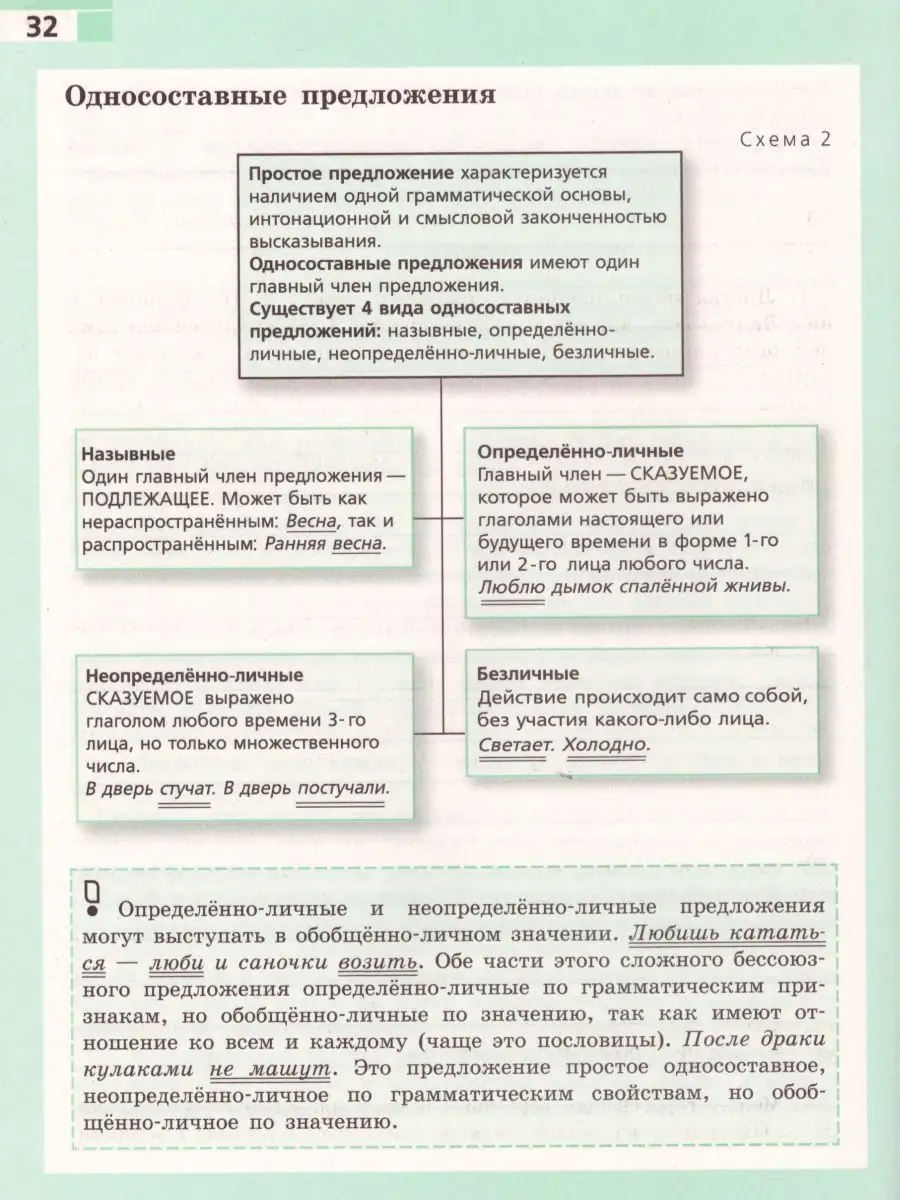 Просвещение Русский язык. Рабочая тетрадь. 8 класс