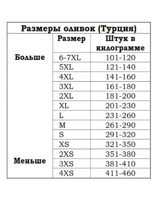 Marmarabirlik Турецкие черные маслины натуральны оливки, 3XS, черный, фото 7