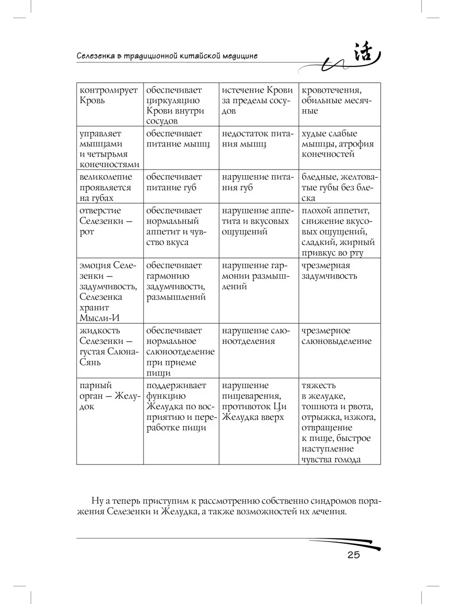 Селезенка в Традиционной Китайской Медицине / Зайцев С.В. Синофарм 68299316  купить за 399 ₽ в интернет-магазине Wildberries