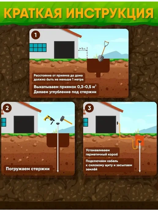 GROUNTOK Заземление комплект 6м из оцинкованной стали 16мм, 3 м, фото 6