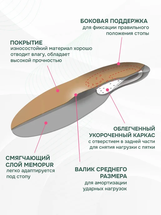 Orto Стельки ортопедические при плоскостопии MIX, бежевый, фото 4