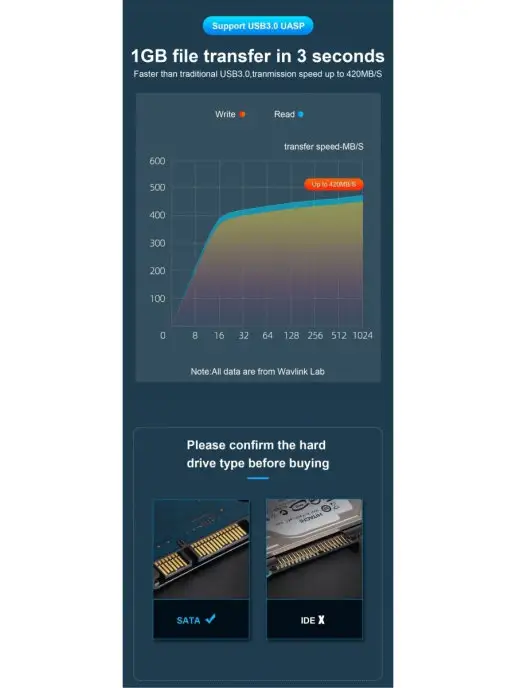 wavlink Док-станция для жестких дисков ST334U SATA SSD, черный, фото 8