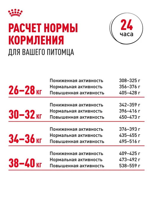 Сухой корм Royal canin Labrador Retriever для собак, взрослые, 12 кг, фото 8