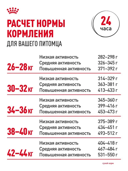 Сухой корм Royal canin Ageing для собак, крупные, пожилые, 15 кг, фото 8