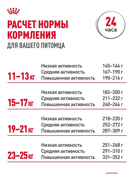 Сухой корм Royal canin Dermacomfort Проблемная для собак, средние, 10 кг, фото 8
