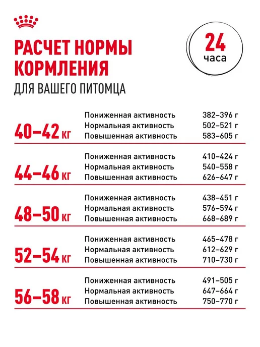 Сухой корм Royal canin Rottweiller Ротвейлер для собак, взрослые, 12 кг, фото 8