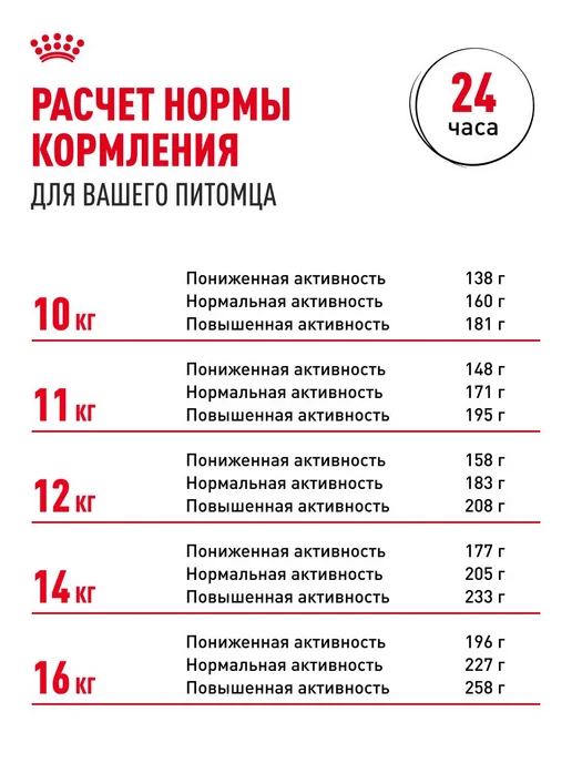 Сухой корм Royal canin Cocker Кокер для собак, взрослые, 3 кг, фото 8