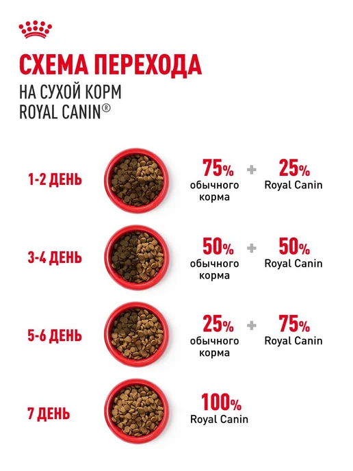 Сухой корм Royal canin Boxer Боксер для собак, взрослые, 12 кг, фото 7