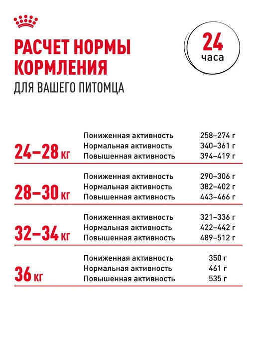 Сухой корм Royal canin Boxer Боксер для собак, взрослые, 12 кг, фото 8