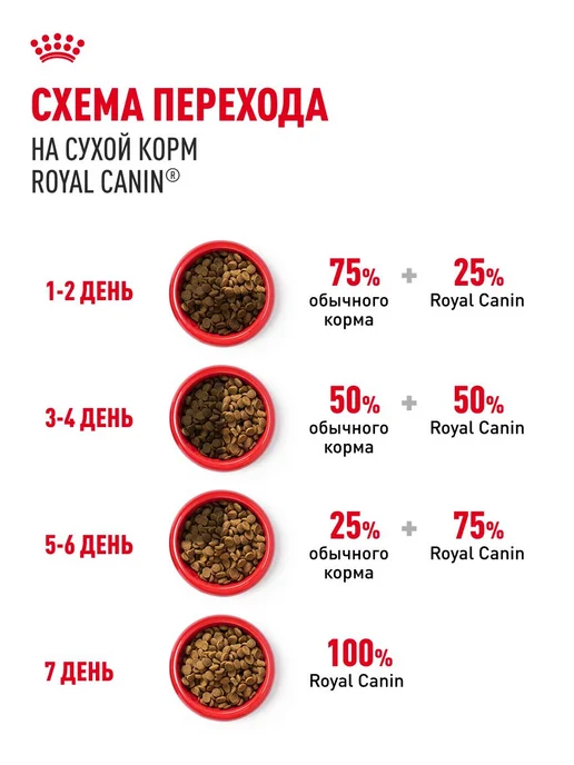Сухой корм Royal canin Indoor Малых для собак, мелкие, 3 кг, фото 7