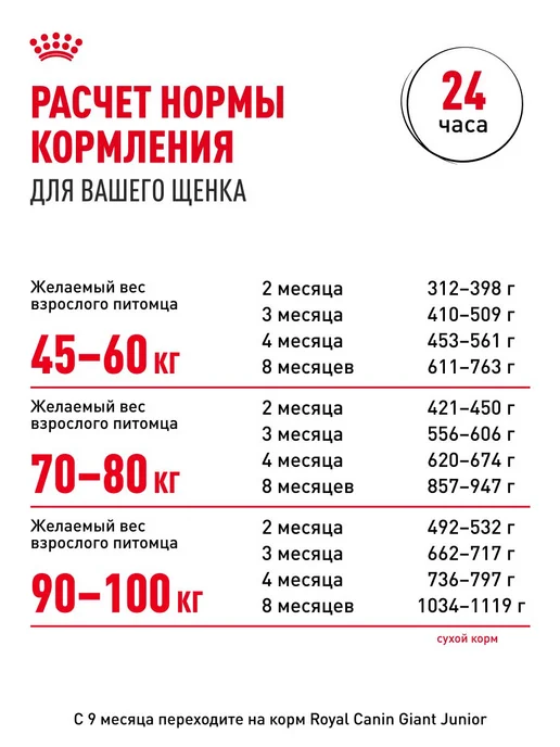 Сухой корм Royal canin Очень для собак, крупные, щенки, 15 кг, фото 8