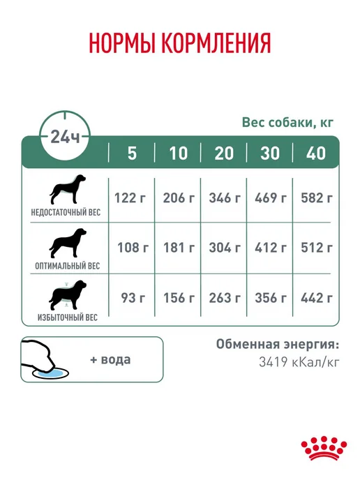 Сухой корм Royal canin Diabetic При для собак, взрослые, пожилые, 1,5 кг, фото 7