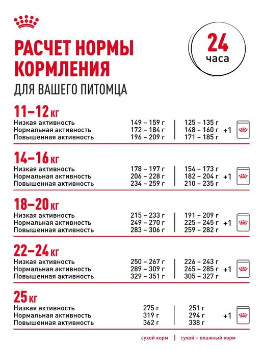 Сухой корм Royal canin для собак, взрослые, пожилые, средние, 15 кг, фото 8