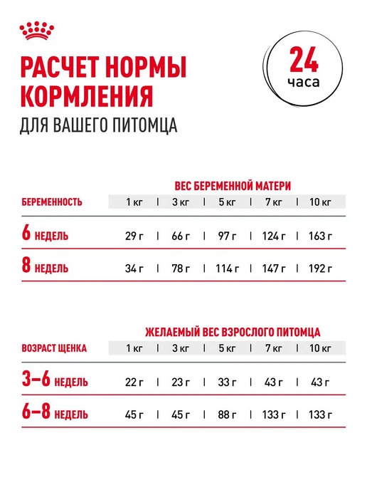 Сухой корм Royal canin Starter Малых для собак, мелкие, щенки, 1 кг, фото 8