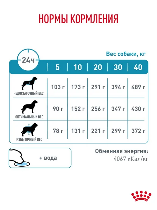 Сухой корм Royal canin Hypoalergenic При для собак, крупные, средние, 14 кг, фото 6