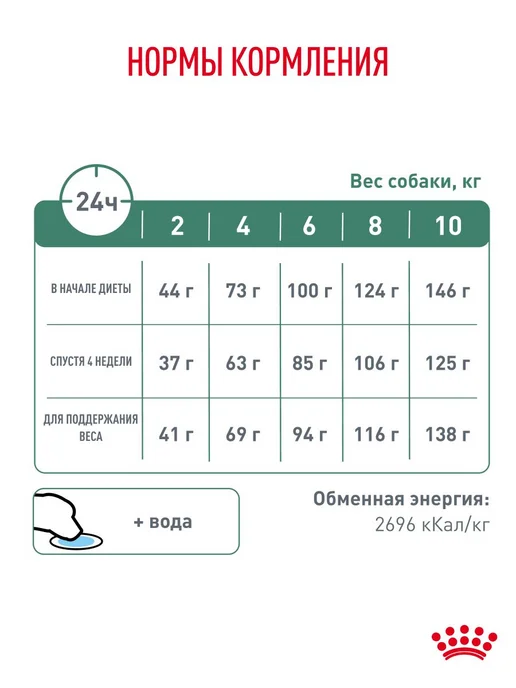 Сухой корм Royal canin Satiety Малых для собак, 3 кг, фото 6