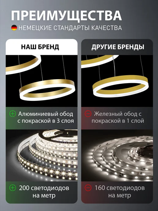NATALI KOVALTSEVA Светодиодный нимб люстра. Управление с смартфона, пульта, желтый, фото 4