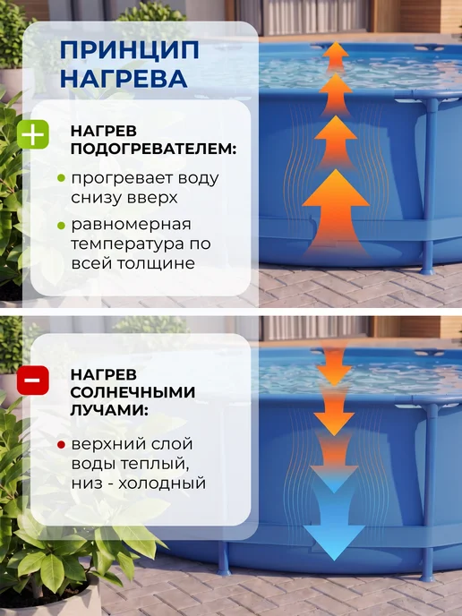 Тепломакс Водонагреватель для бассейна подогрев воды электрический, вариант, фото 3