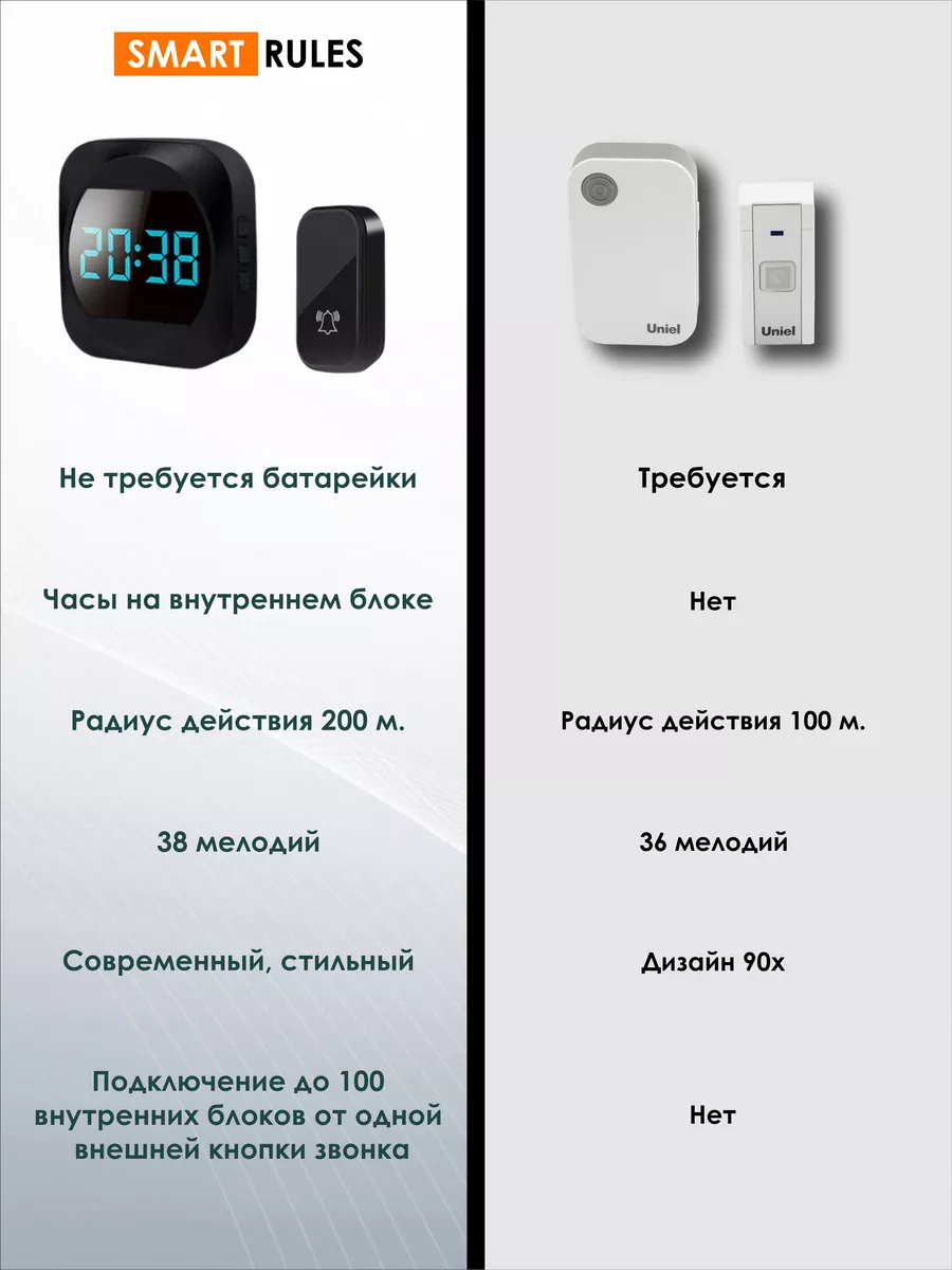 Звонок не требует батарейки беспроводной дверной с часами SmartiNext  68727461 купить за 1 298 ₽ в интернет-магазине Wildberries