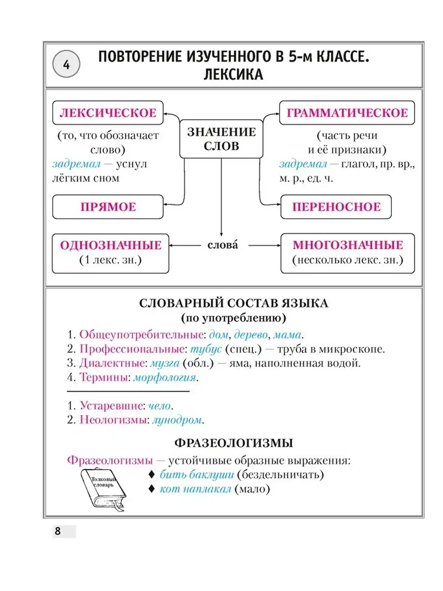 Русский язык. 5 класс. Опорные конспекты