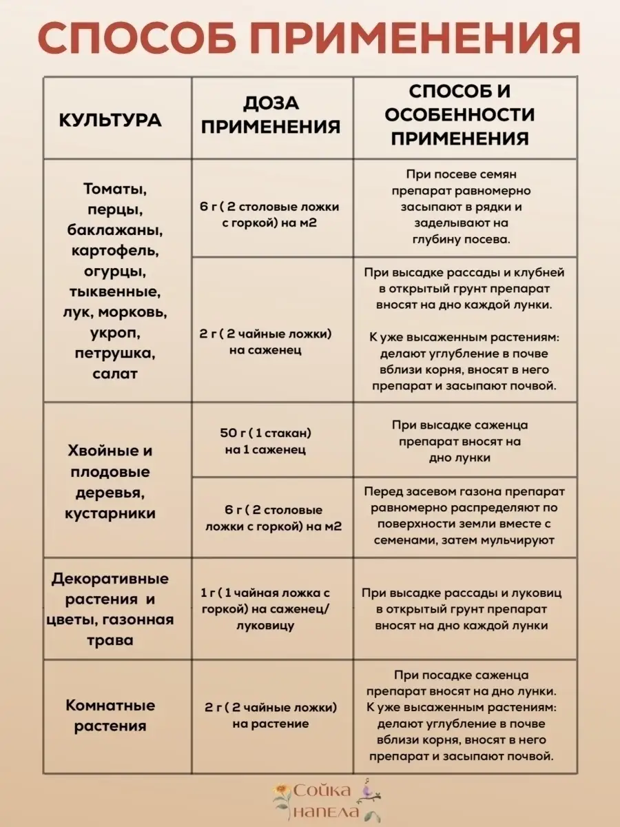 Подкормка удобрение Микориза для растений корневин БашИнком 68948808 купить  за 208 ₽ в интернет-магазине Wildberries