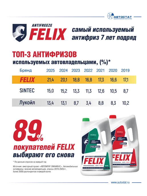 FELIX Антифриз красный 5л G12 + -40С, 5 л, фото 6
