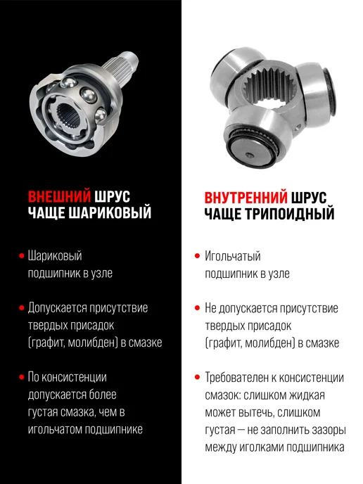 ВМПАВТО Противозадирная пластичная смазка ШРУС МС Х5 200 г, 200 г, фото 2